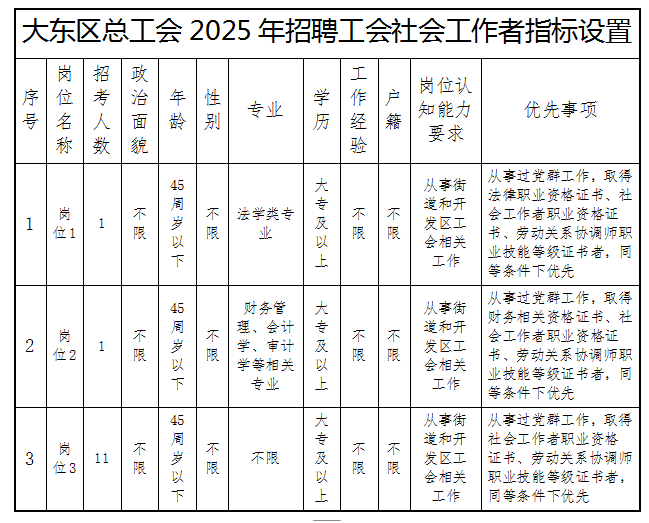 大东区.png