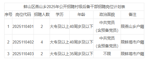 1762765127232931.png 蚌山区1.png